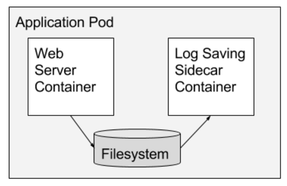 Sidecar Containers